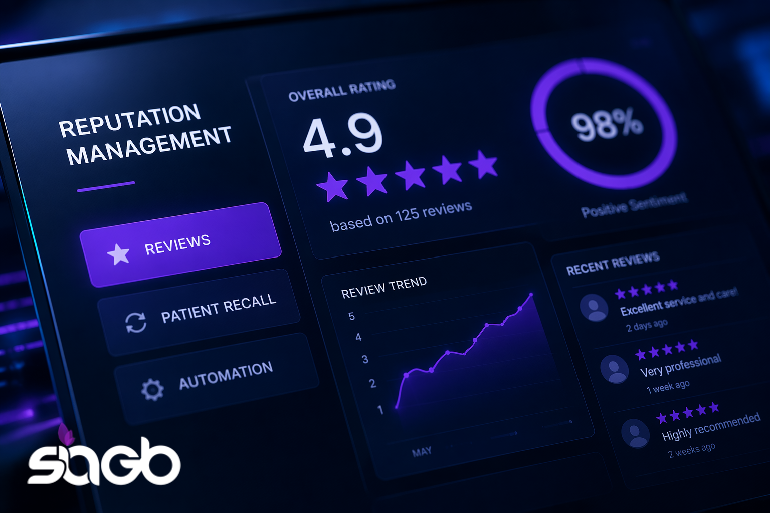 Reputation Management, Reviews, and Patient Recall Automation