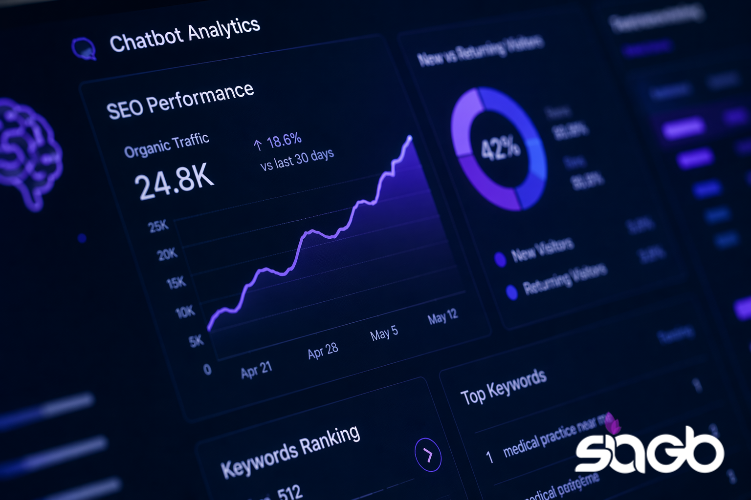 Chatbot Analytics Agency for US Businesses