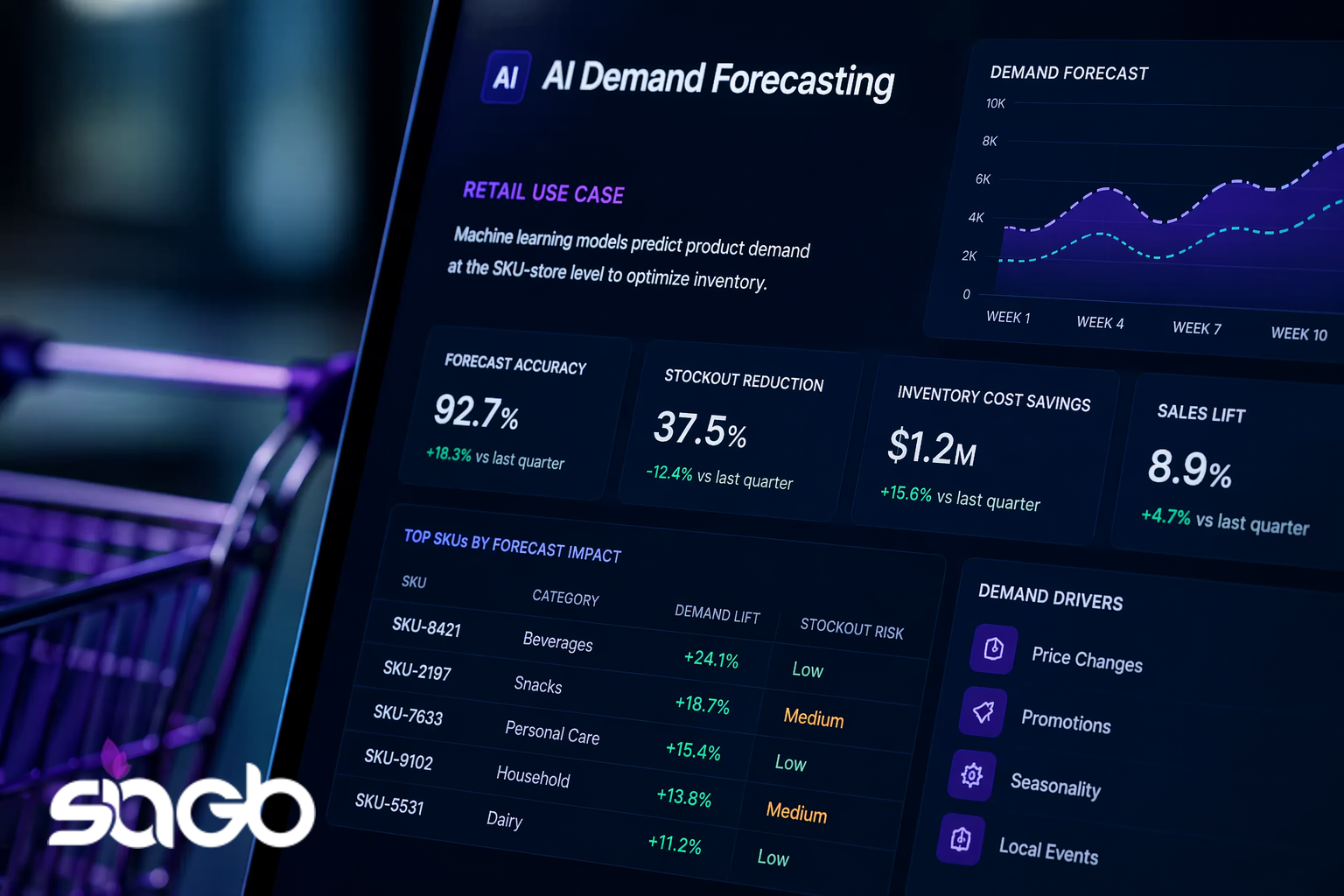 Retail AI Analytics Solutions for Smarter Decisions