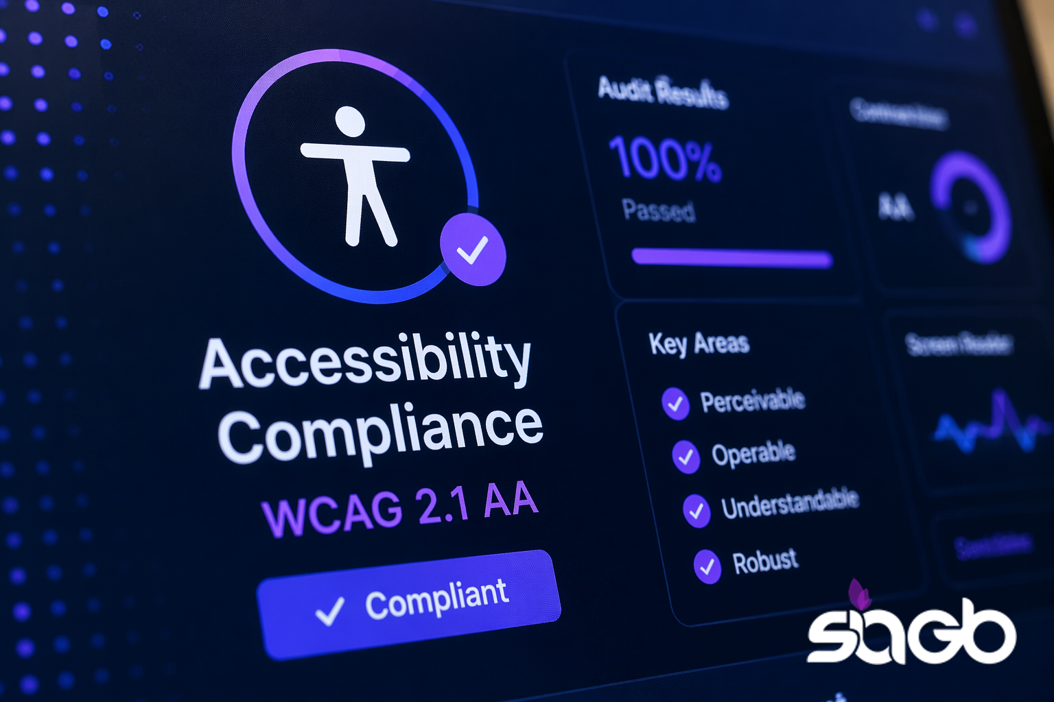 Dashboard reading Accessibility Compliance WCAG 2.1 AA with a 100 percent passed audit result and key areas marked compliant
